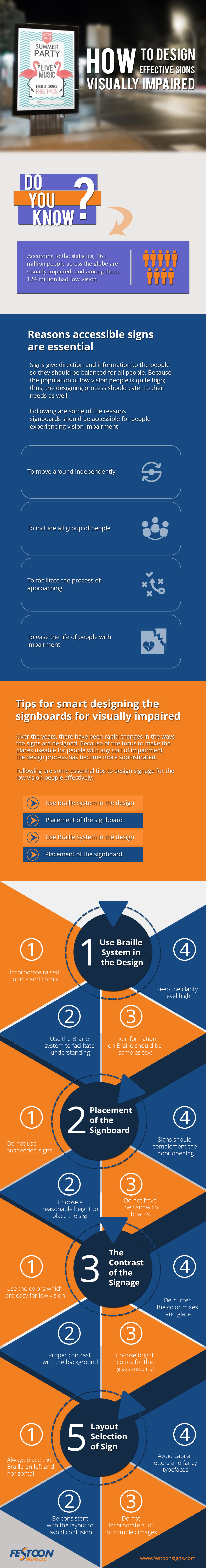How to design effective signs for visually impaired